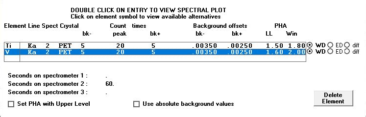 Analysis Selection table for titanium and vanadium listing line, spectrometer, crystal, count times, background offsets, and PHA settings.