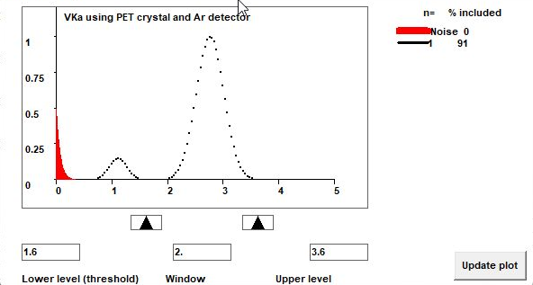 Pulse-height distribution for vanadium Kα on PET with an argon detector and adjustable lower threshold, window width, and upper level.