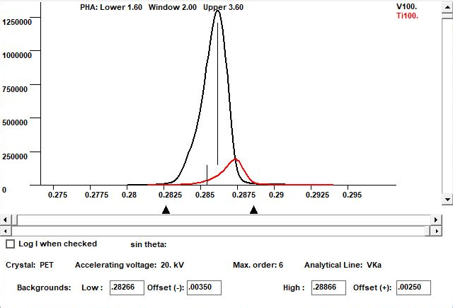 Vanadium Kα profile in black and a nearby titanium contribution in red, with PET crystal and background-position controls at 20 kV.